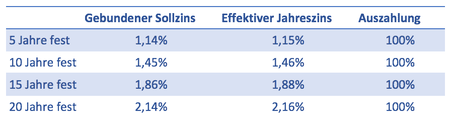 Konditionsliste