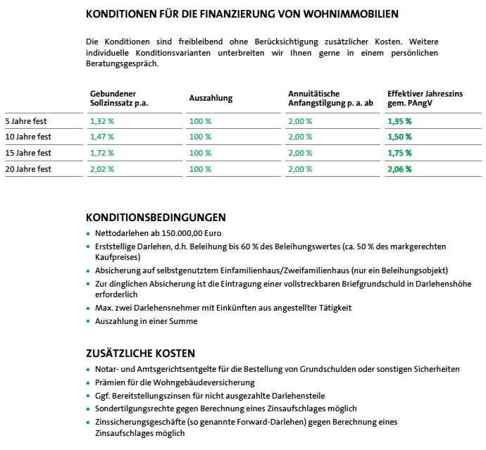 Die Konditionen der National-Bank